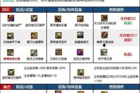 dnf逐风者应该选择哪种甲？