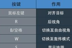 如何使用键盘和手柄操作我是面包游戏？操作方法和常见问题解答？