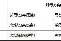 战塔英雄攻略大全（最详细新手入门技巧教学）