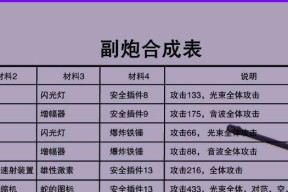 《全民突击》游戏艾薇儿武器搭配攻略（揭秘全民突击中最强大的武器搭配策略）