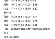 dnf聚餐活动如何参与？聚餐活动有哪些注意事项？