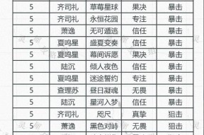 《以光与夜之恋》卡池保底次数一览（轻松获取SSR）
