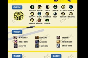 普通装备在地下城中的获取途径是什么？