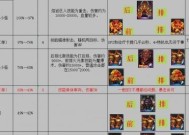 我叫mt外传副本装备掉落一览？如何查看所有副本的装备掉落？