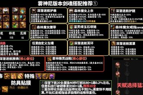 DNF武神角色鞋子颜色选择有什么讲究？