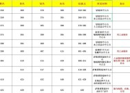 魔域宝宝技能练级的作用是什么？如何有效练级宝宝技能？