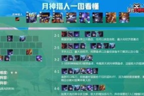 云顶之弈S8混沌战士阵容装备搭配攻略（打造最强混沌战士阵容的装备选择和搭配策略）