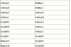 英雄联盟春天版本更新时间是什么时候？