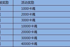 《全民英雄》游戏刷魔钻四种方法介绍（四种快速获取魔钻的技巧与策略）