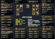DNF中流派装备如何开启？开启装备的条件是什么？