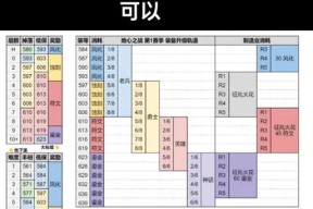 魔兽世界中如何查看物品的品质等级？品质等级有何影响？