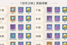 原神33东花坊时雨突破材料一览（打造强力武器）