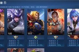 八月英雄排行，最强谁居首（王者荣耀八月英雄榜出炉）