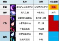 觉醒节拍石在魔兽世界中如何使用？使用节拍石有哪些效果？