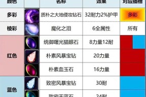 觉醒节拍石在魔兽世界中如何使用？使用节拍石有哪些效果？