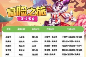 宠物升级需要哪些条件？
