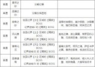 魔域商城的购物流程是怎样的？有哪些注意事项？