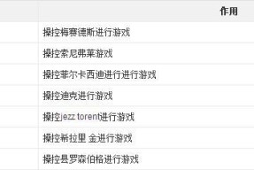 《现代空战对战通关攻略大全》（掌握空中制空权）