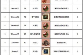 DNF手游格剌西亚拉波斯获取及属性一览（轻松掌握格剌西亚拉波斯的获取方法与属性特点）