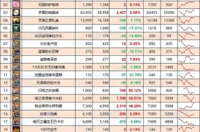 地下城手游哪些材料好卖？