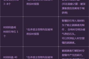 复苏的魔女夜之庇佑米奈厄属性详解（探索米奈厄在游戏中的威力与特性）
