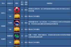 DNF手游魔力强化进阶教学（游戏内干货教程）