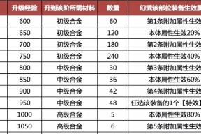 《探索梦想新大陆的幻乐职业，玩转技能乐享游戏乐趣》（以游戏为主的幻乐职业技能简介）