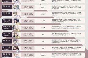 以演绎题目答案一览，探索游戏世界的无限可能性（用演绎方法解密游戏谜题）