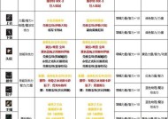 DNF狂战85级附魔推荐是什么？如何进行附魔？