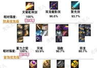 符文地下城中装备购买流程是怎样的？装备购买需要注意什么？
