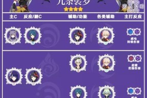《原神》人物和武器养成攻略（打造最强角色和装备）