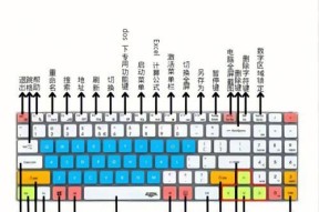 玩cf斜键盘操作技巧是什么？如何正确使用斜键盘？