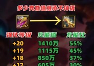 dnf装备继承会损失什么？如何避免损失？