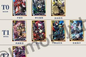 原神32角色强度排行最新一览（32位角色实力比较）