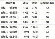修罗战场魔域的玩法有哪些技巧？