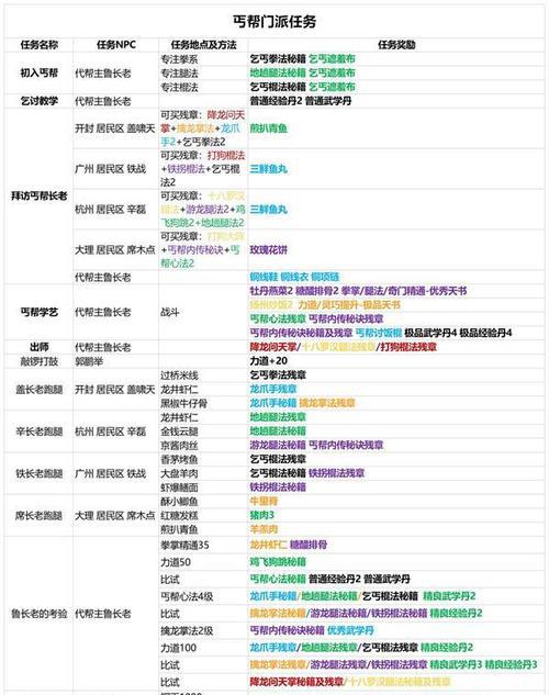 侠客白云明月丸任务攻略（全面解析游戏任务流程）  第1张