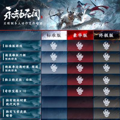 升级永劫无间天赋印记所需古币一览（打造最强角色）  第2张
