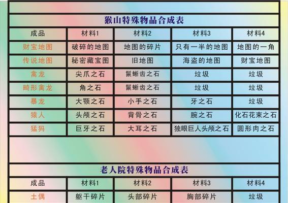 《九重试炼武器合成表2024最新一览》（掌握最强武器合成方案）  第1张