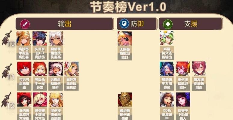 《坎公骑冠剑卡池保底机制全解析》（一键获取S级卡池角色）  第1张