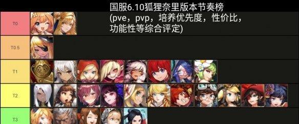 《卡瑞娜强度测评——以坎公骑冠剑吸血鬼为例》  第1张