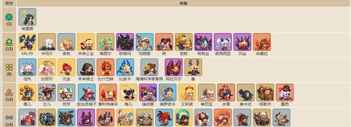 《以坎公骑冠剑辛缇拉》是一款值得培养的游戏吗？  第1张