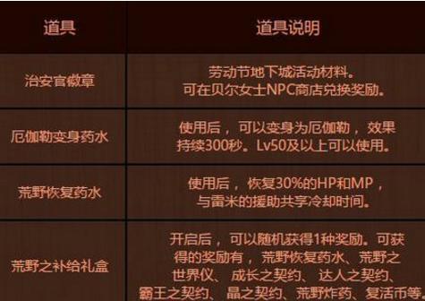 DNF手游抽取封印之锁技巧详解（从概率到心态）  第1张