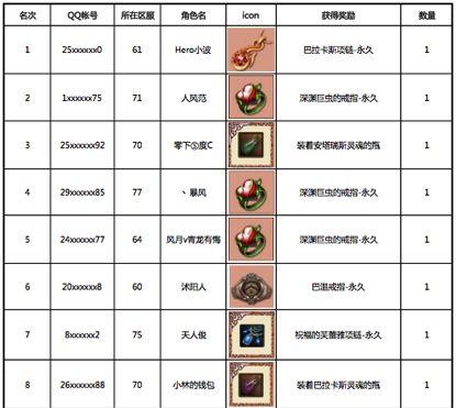 DNF手游格剌西亚拉波斯获取及属性一览（轻松掌握格剌西亚拉波斯的获取方法与属性特点）  第1张