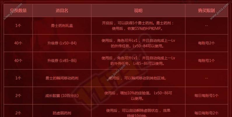 DNF手游公会增益BUFF选择指南（如何选择最适合自己的公会BUFF提升游戏体验）  第1张