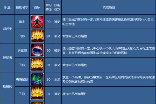 DNF手游魔力强化进阶教学（游戏内干货教程）  第1张