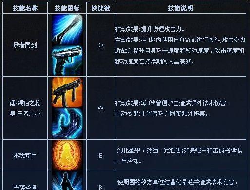 《Apex英雄新英雄席尔Seer技能一览》（掌握席尔Seer技能）  第1张