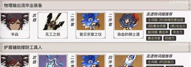 原神染血的骑士道套装效果及获取方法详解（一起来了解这款强力套装的各种优势和入手方法吧）  第1张