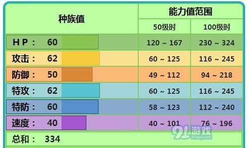 剑盾士技能属性详解（真龙霸业的剑盾士技能属性分析）  第1张