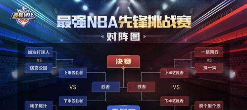 解密最强NBA球员蒂格的绝世属性能力  第1张