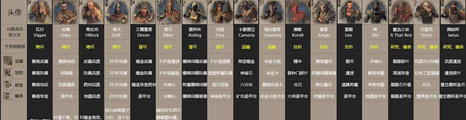 《反恐精英OL》生化模式玩法一览（经典团队合作灵活应对生化威胁）  第3张